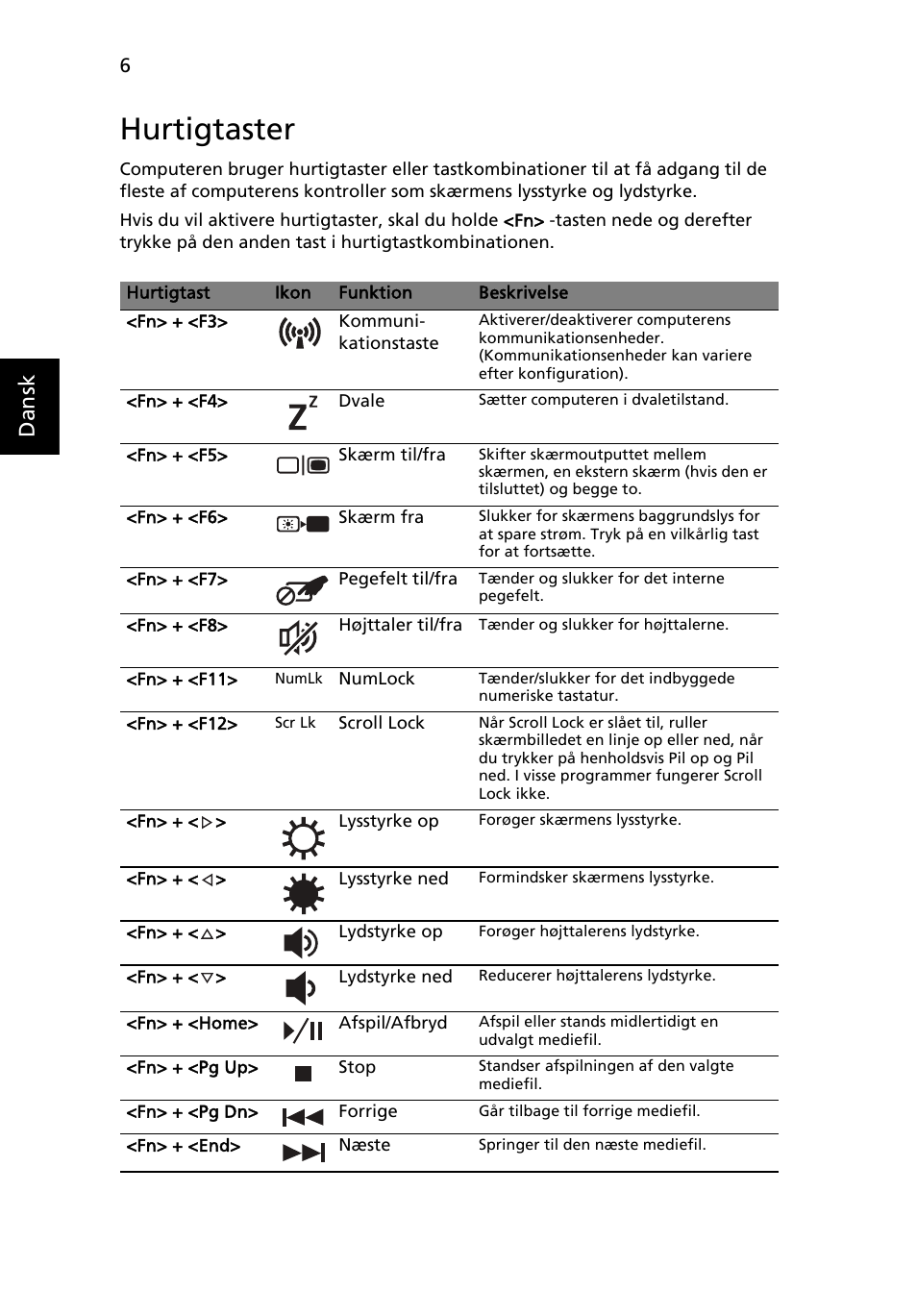 Hurtigtaster, Dansk | Acer TravelMate 4740ZG User Manual | Page 90 / 316