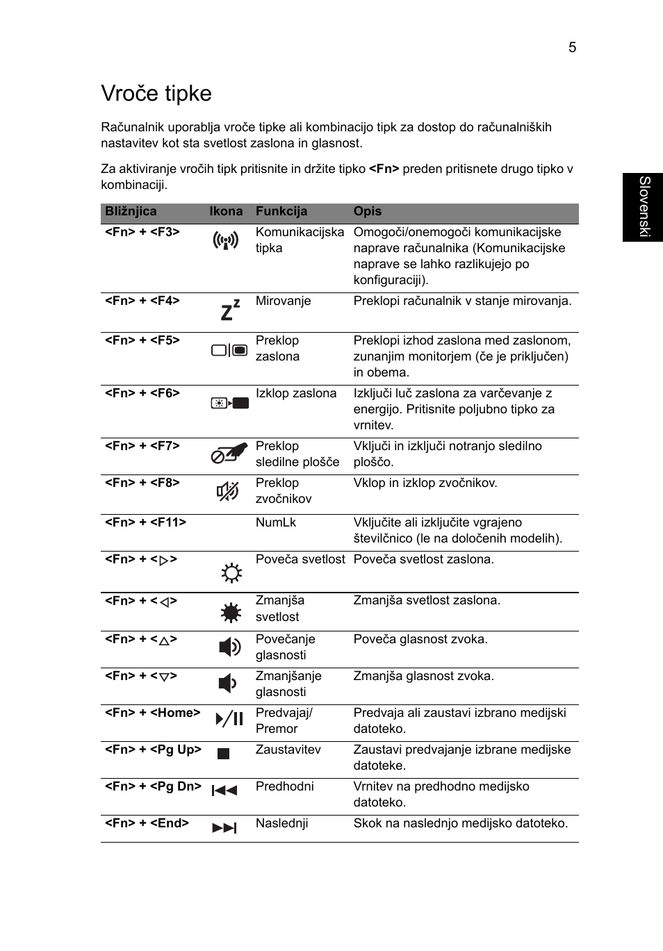 Vroče tipke | Acer Aspire 5736Z User Manual | Page 1171 / 2205