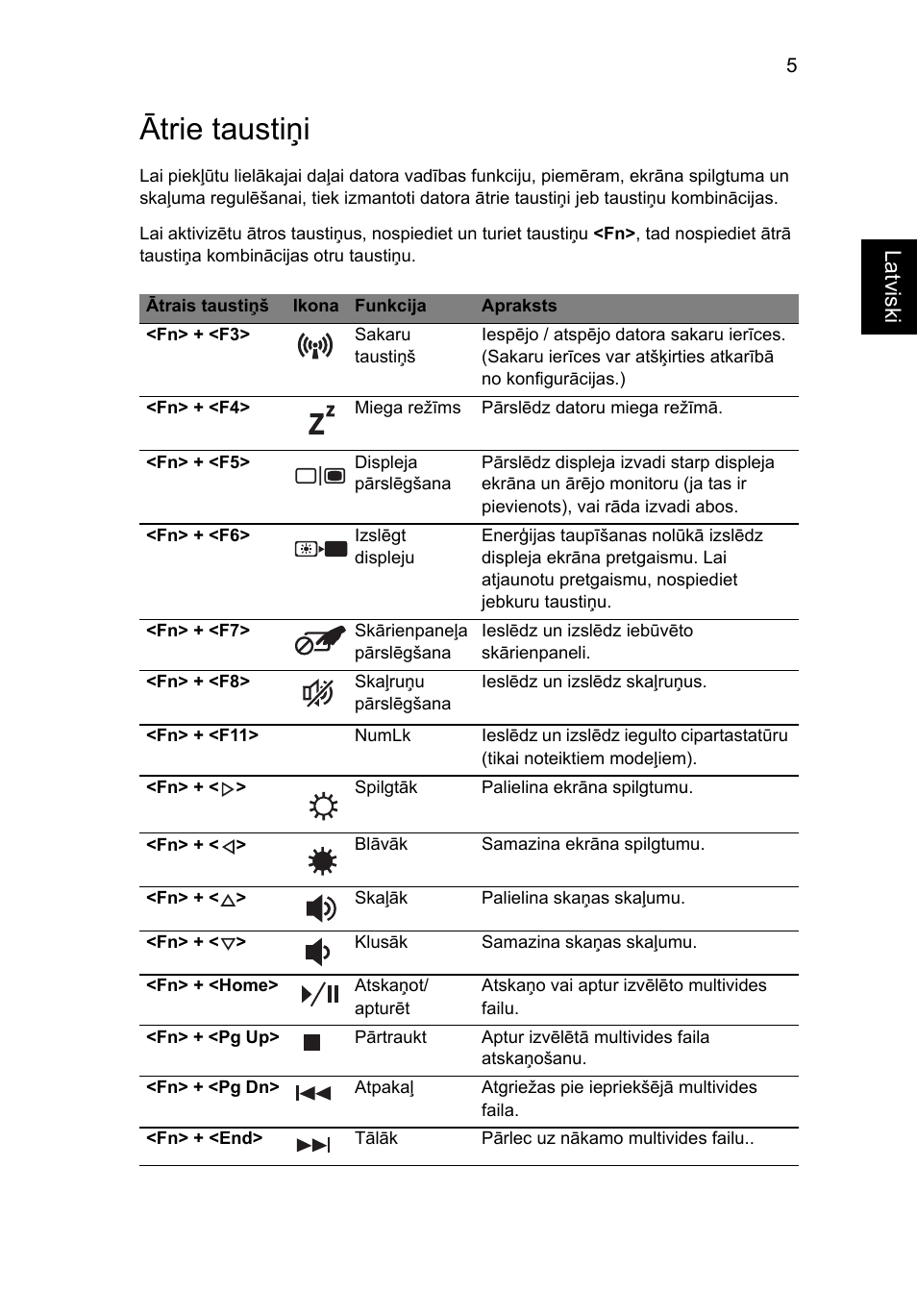 Ātrie taustiņi, La tviski | Acer Aspire 5736Z User Manual | Page 1527 / 2205