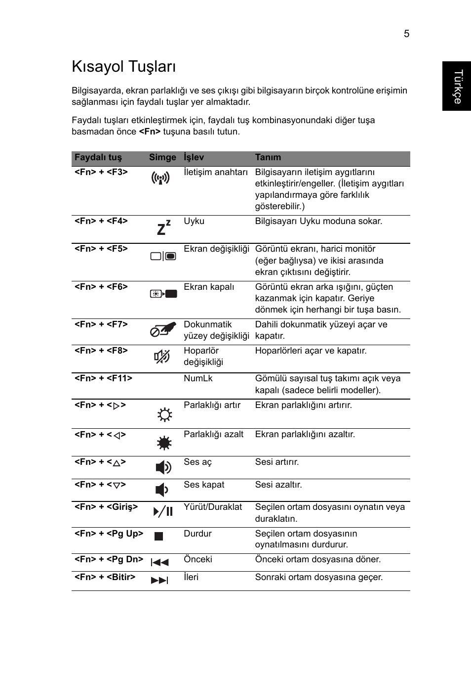 Kısayol tuşları, Türkçe | Acer Aspire 5736Z User Manual | Page 1749 / 2205