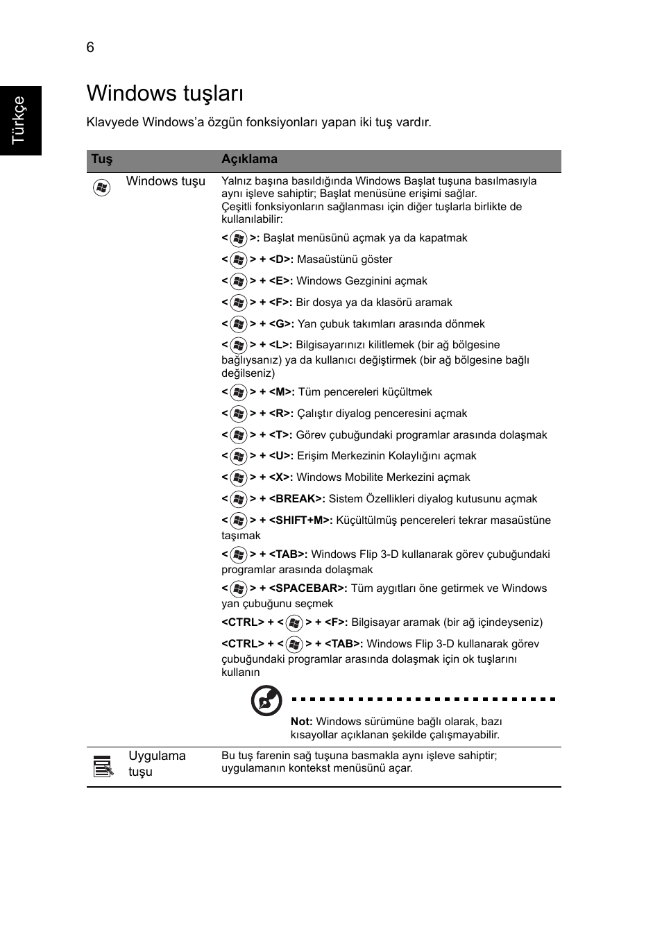 Windows tuşları, Tür kçe | Acer Aspire 5736Z User Manual | Page 1750 / 2205