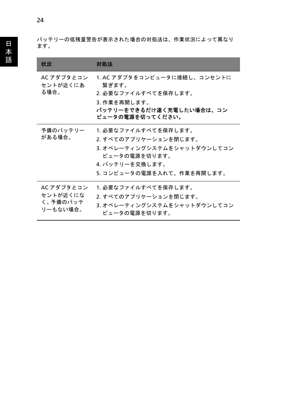 日 本 語 | Acer Aspire 5736Z User Manual | Page 1836 / 2205