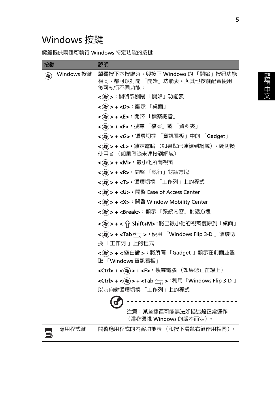 Windows 按鍵, 繁 體 中 文 | Acer Aspire 5736Z User Manual | Page 1957 / 2205