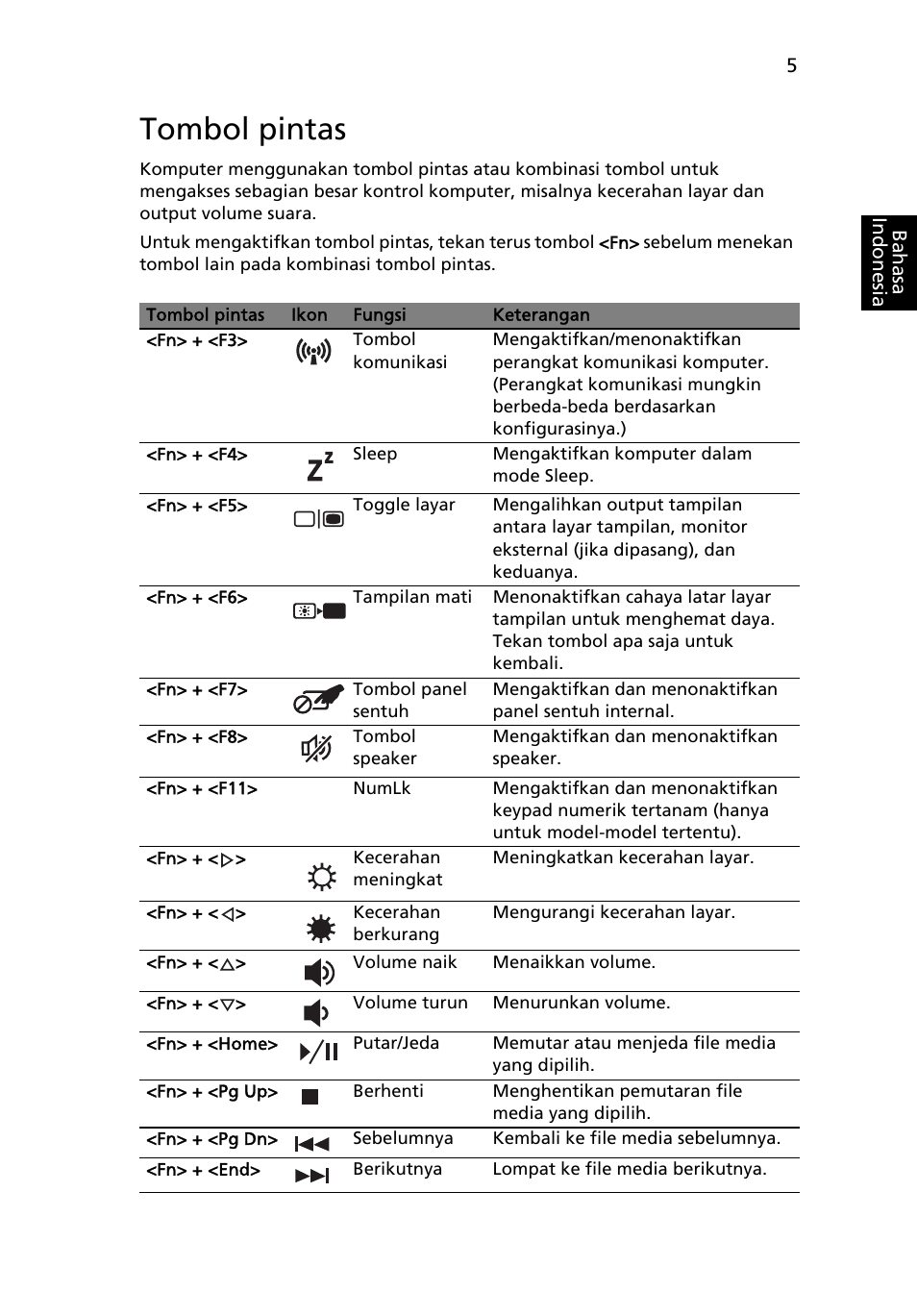 Tombol pintas | Acer Aspire 5736Z User Manual | Page 2085 / 2205