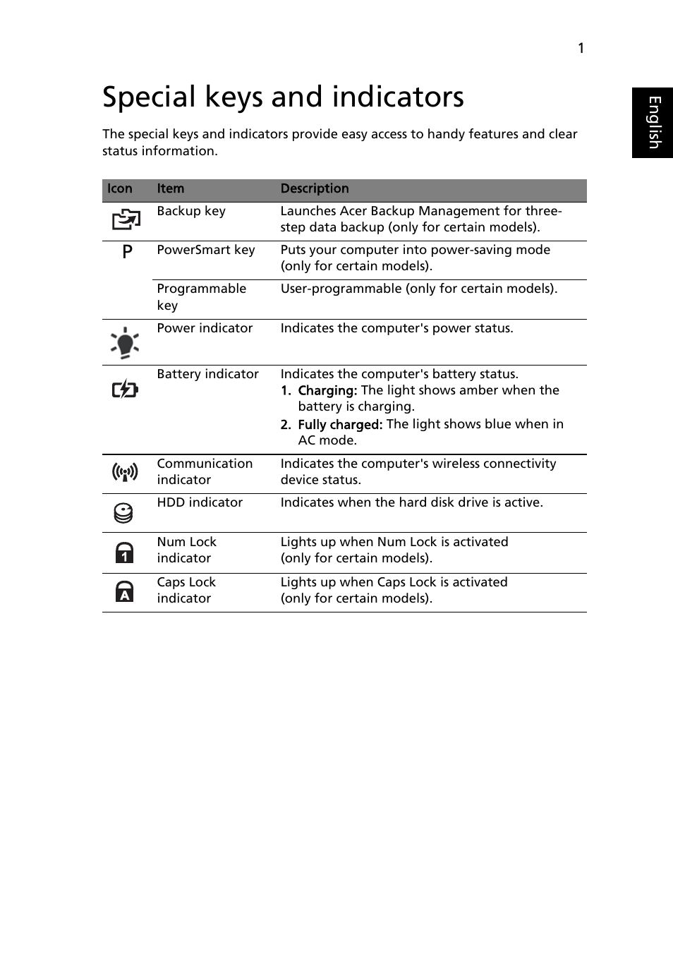 Special keys and indicators | Acer Aspire 5736Z User Manual | Page 23 / 2205