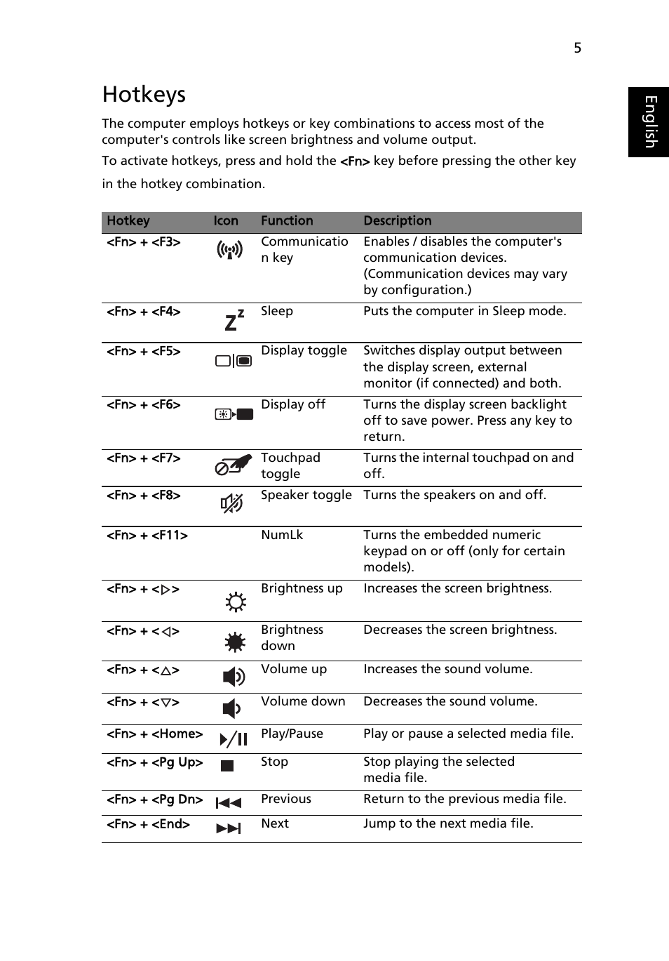 Hotkeys, Eng lis h | Acer Aspire 5736Z User Manual | Page 27 / 2205