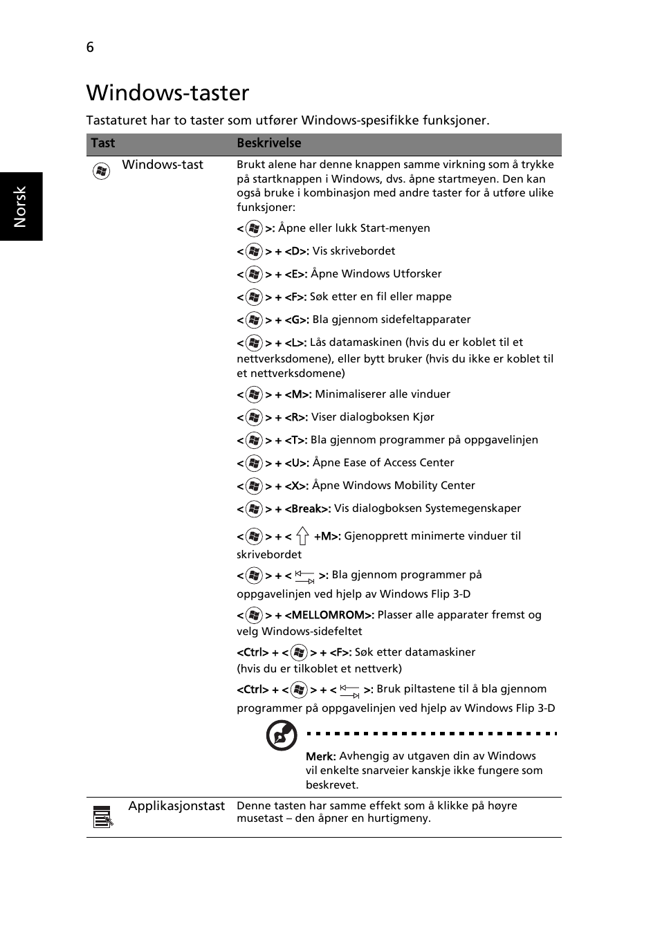 Windows-taster, Norsk | Acer Aspire 5736Z User Manual | Page 536 / 2205