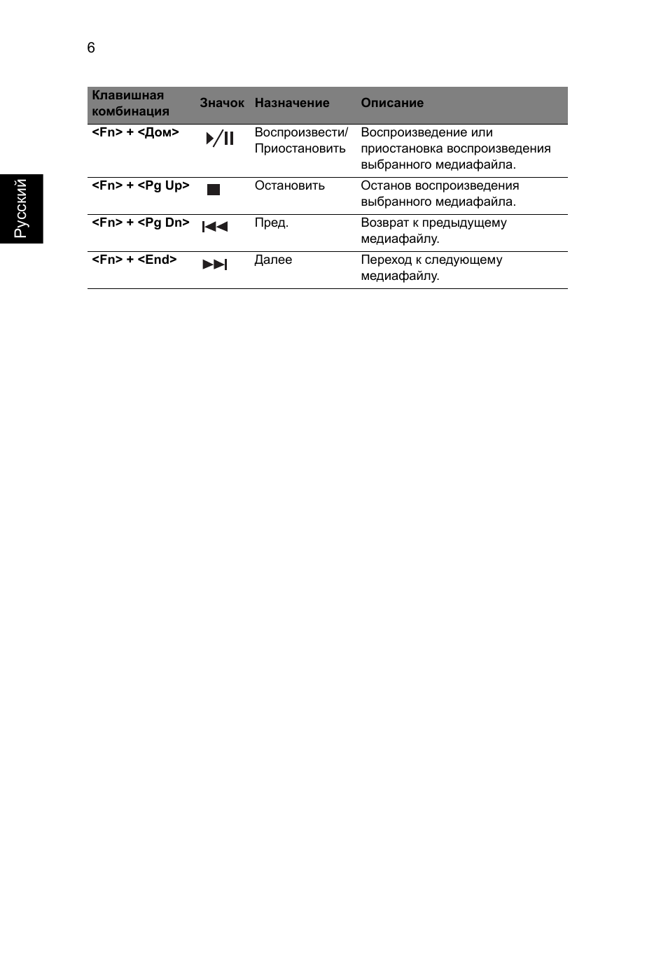 Acer Aspire 5736Z User Manual | Page 816 / 2205