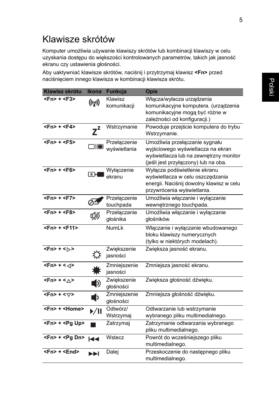 Klawisze skrótów, Polski | Acer Aspire 5736Z User Manual | Page 887 / 2205