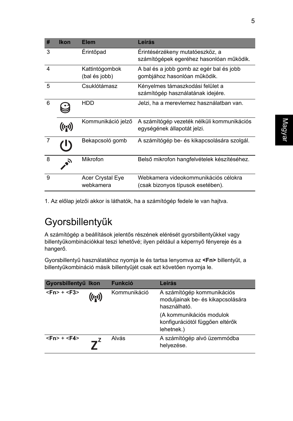 Gyorsbillentyűk | Acer TravelMate 7740ZG User Manual | Page 139 / 314