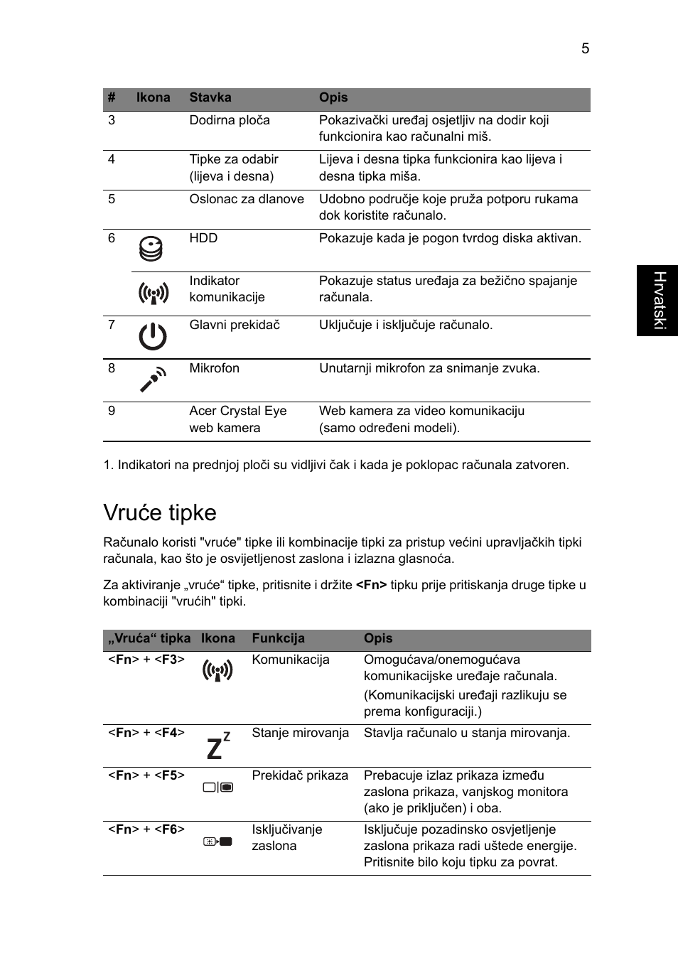 Vruće tipke, Hrvatsk i | Acer TravelMate 7740ZG User Manual | Page 179 / 314