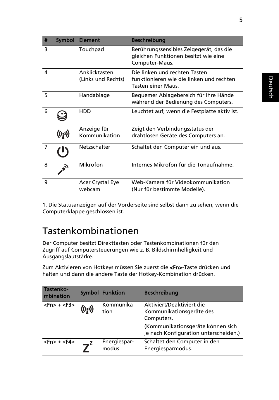 Tastenkombinationen | Acer TravelMate 7740ZG User Manual | Page 27 / 314