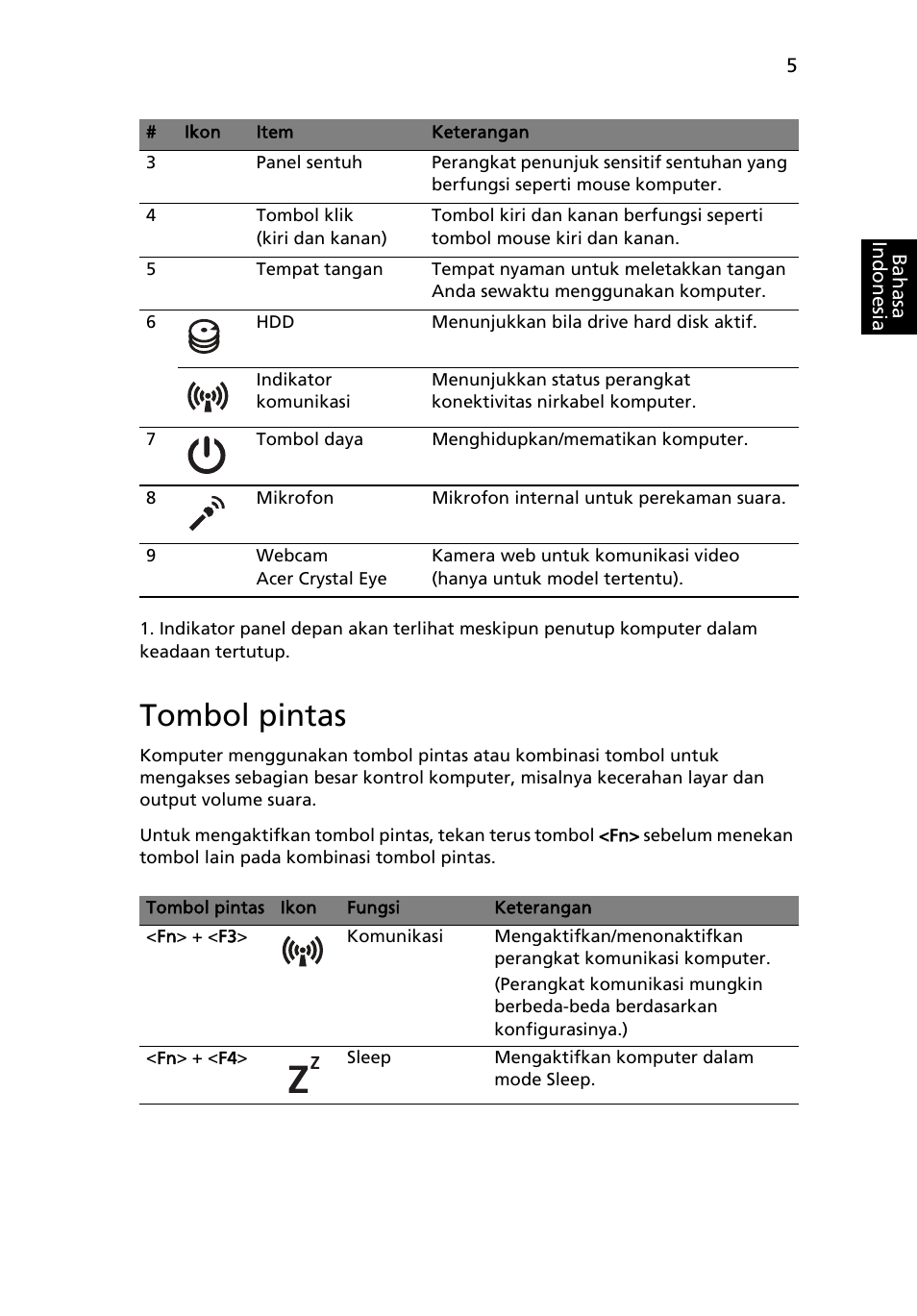 Tombol pintas | Acer TravelMate 7740ZG User Manual | Page 299 / 314