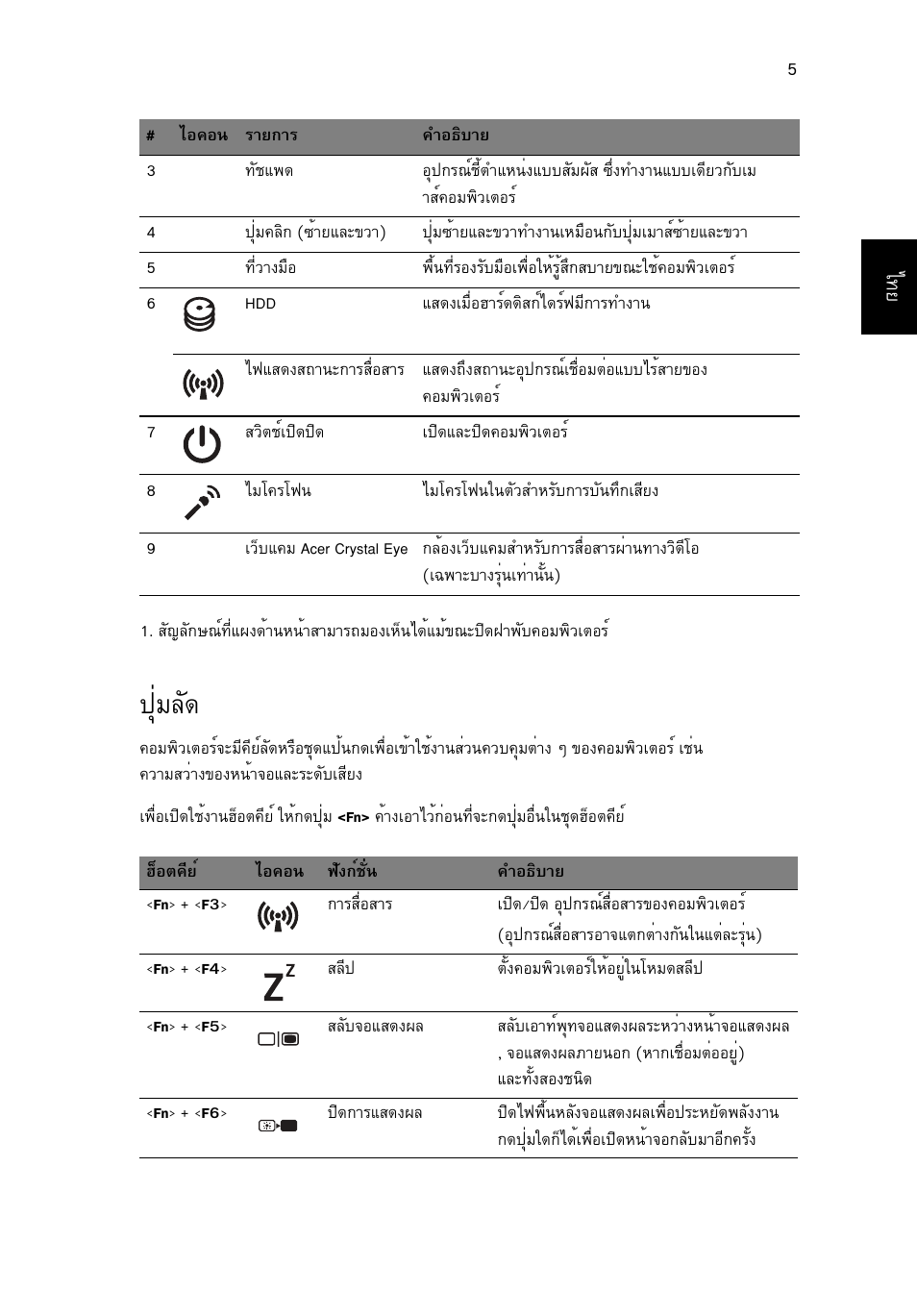 ปุ่มลัด, Шибес | Acer TravelMate 7740ZG User Manual | Page 309 / 314