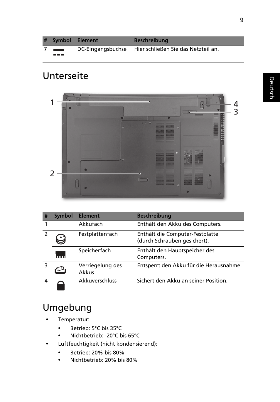 Unterseite, Umgebung, Unterseite umgebung | Acer TravelMate 7740ZG User Manual | Page 31 / 314