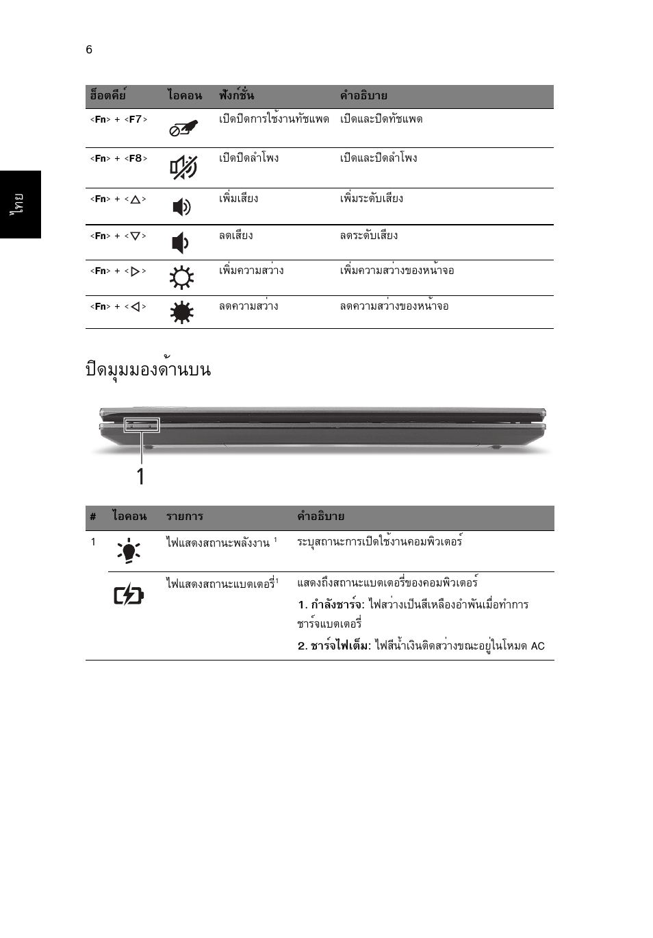 ปิดมุมมองด้านบน, Ф´бшббн§´йт¹º | Acer TravelMate 7740ZG User Manual | Page 310 / 314