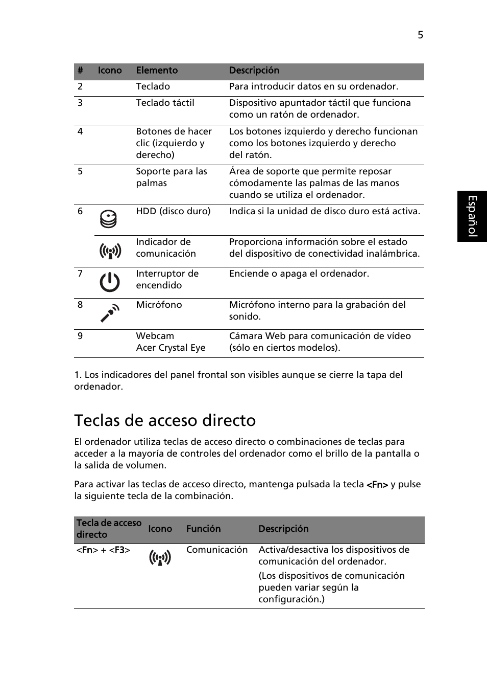 Teclas de acceso directo | Acer TravelMate 7740ZG User Manual | Page 47 / 314