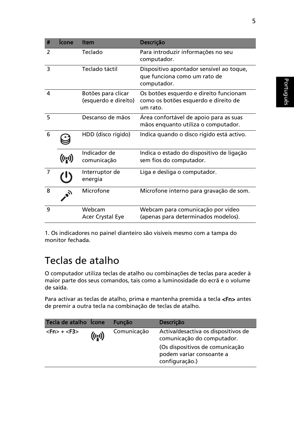 Teclas de atalho, Portugu ês | Acer TravelMate 7740ZG User Manual | Page 59 / 314