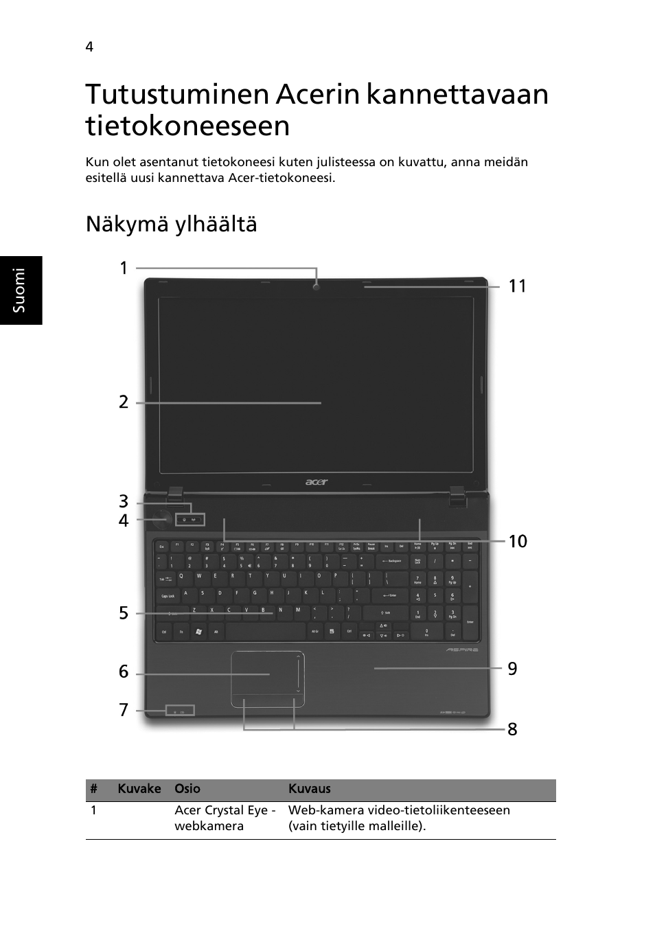 Tutustuminen acerin kannettavaan tietokoneeseen, Näkymä ylhäältä | Acer Aspire 5551G User Manual | Page 108 / 313