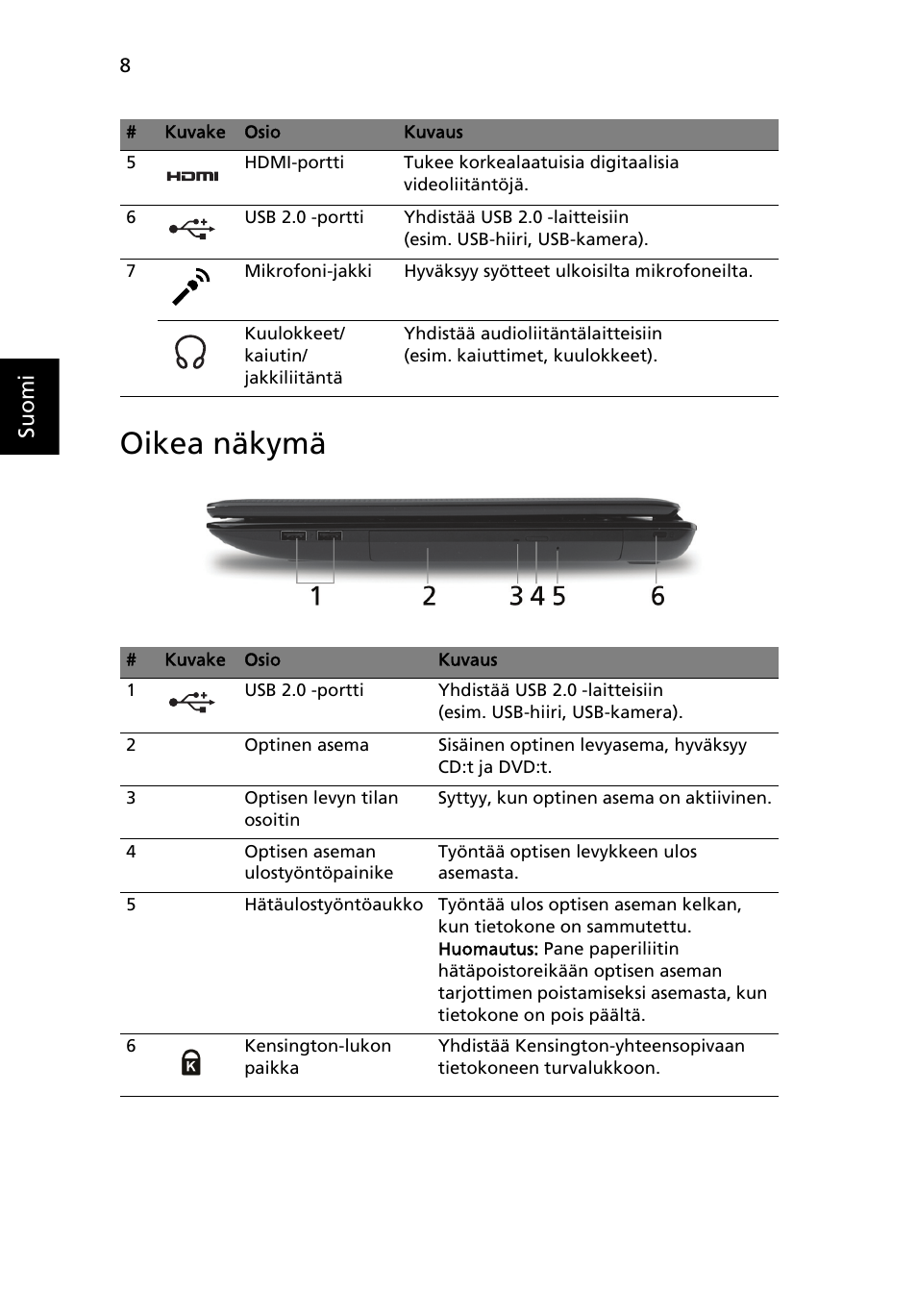 Oikea näkymä | Acer Aspire 5551G User Manual | Page 112 / 313