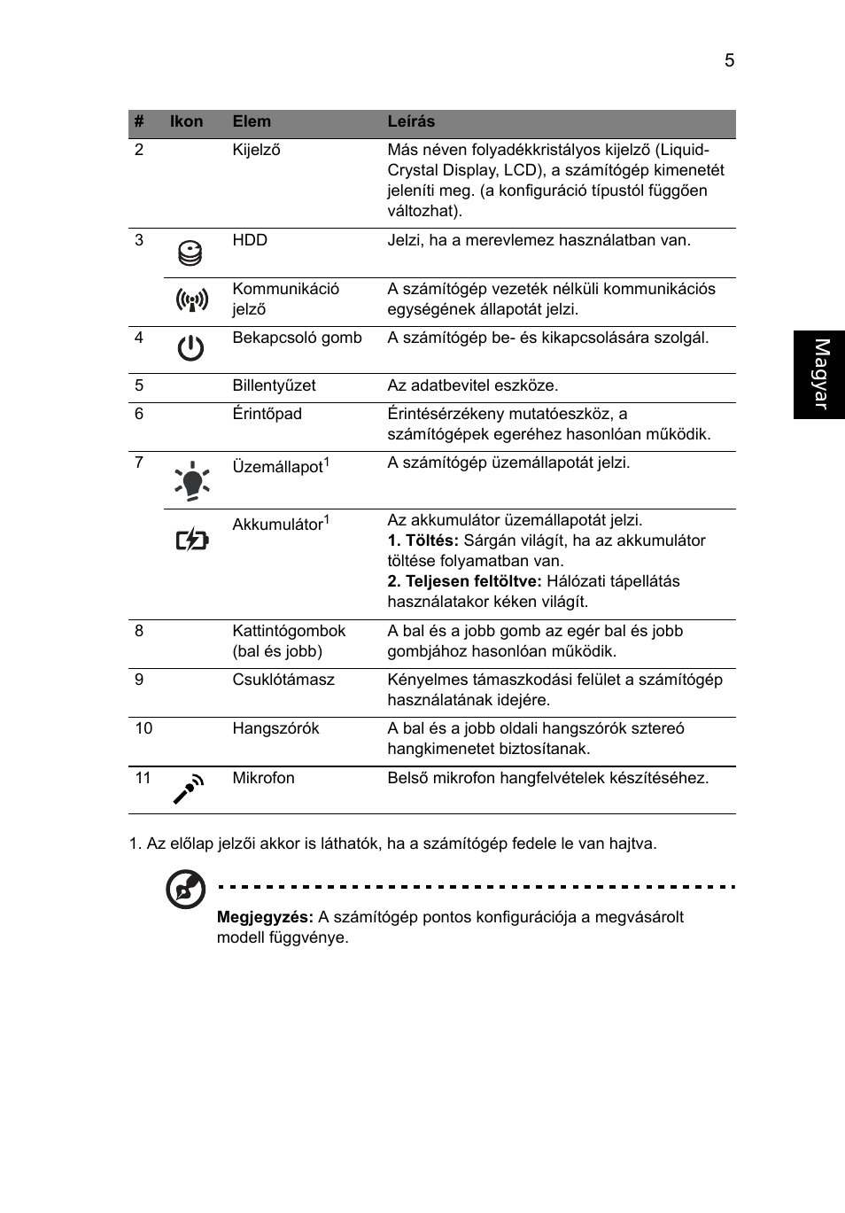 Magyar | Acer Aspire 5551G User Manual | Page 139 / 313