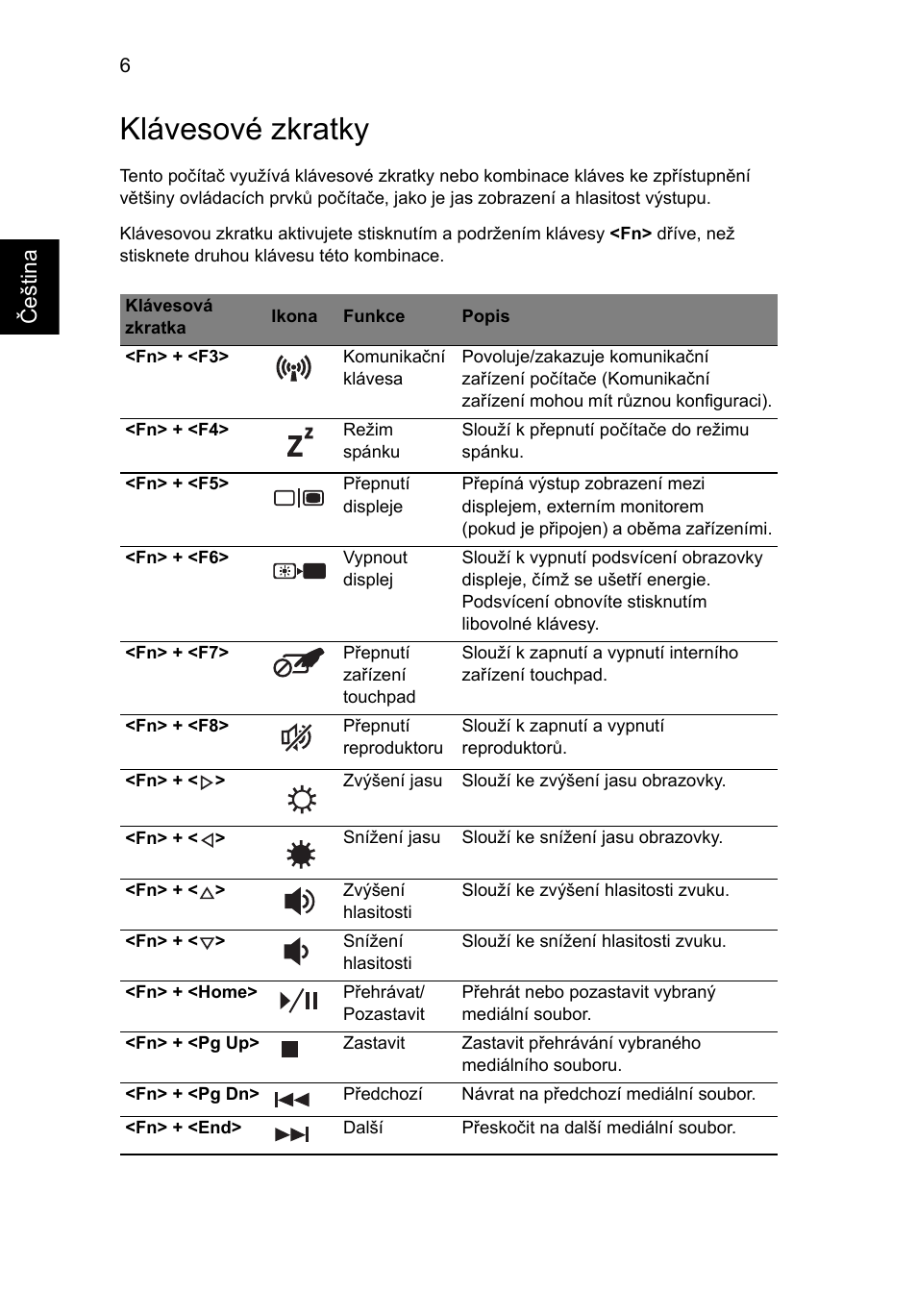 Klávesové zkratky | Acer Aspire 5551G User Manual | Page 150 / 313