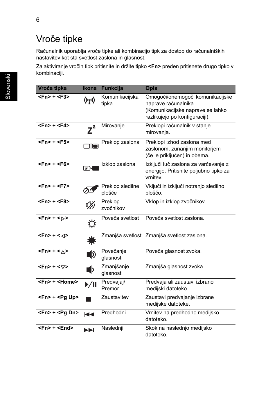Vroče tipke | Acer Aspire 5551G User Manual | Page 170 / 313