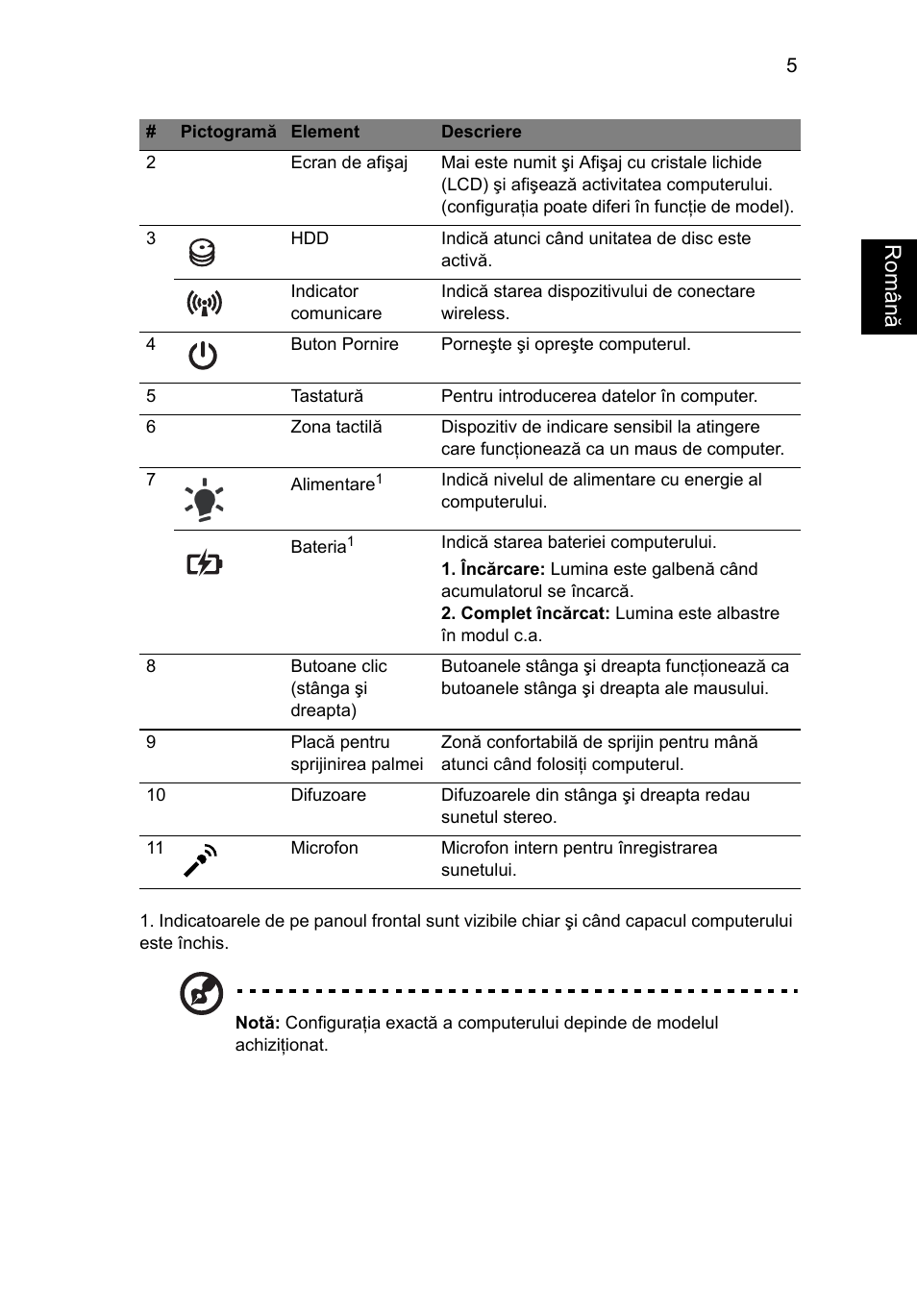 Român ă | Acer Aspire 5551G User Manual | Page 189 / 313