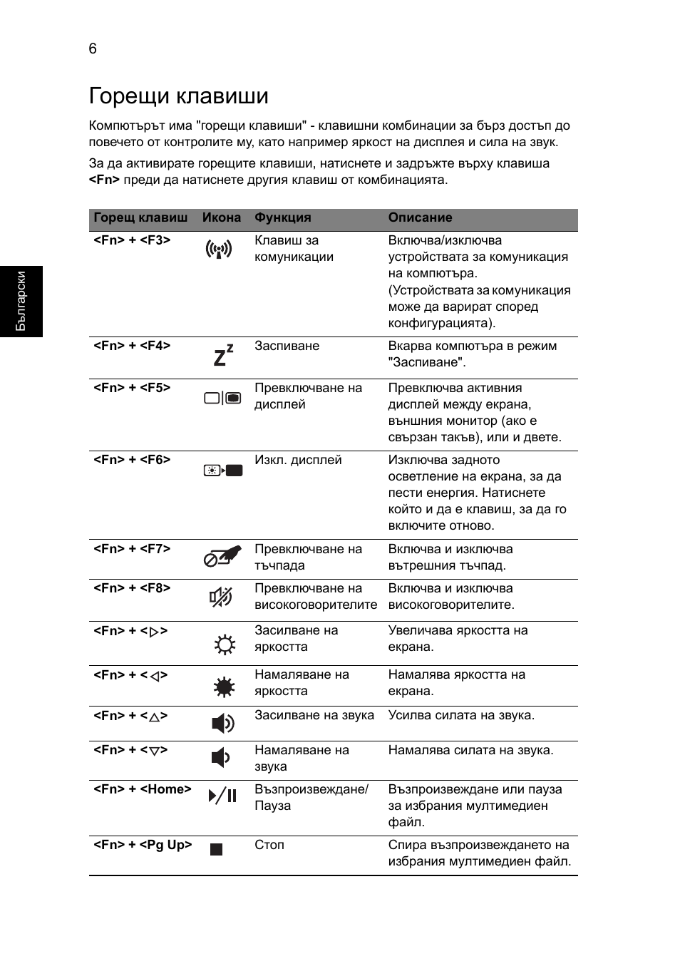 Горещи клавиши | Acer Aspire 5551G User Manual | Page 200 / 313