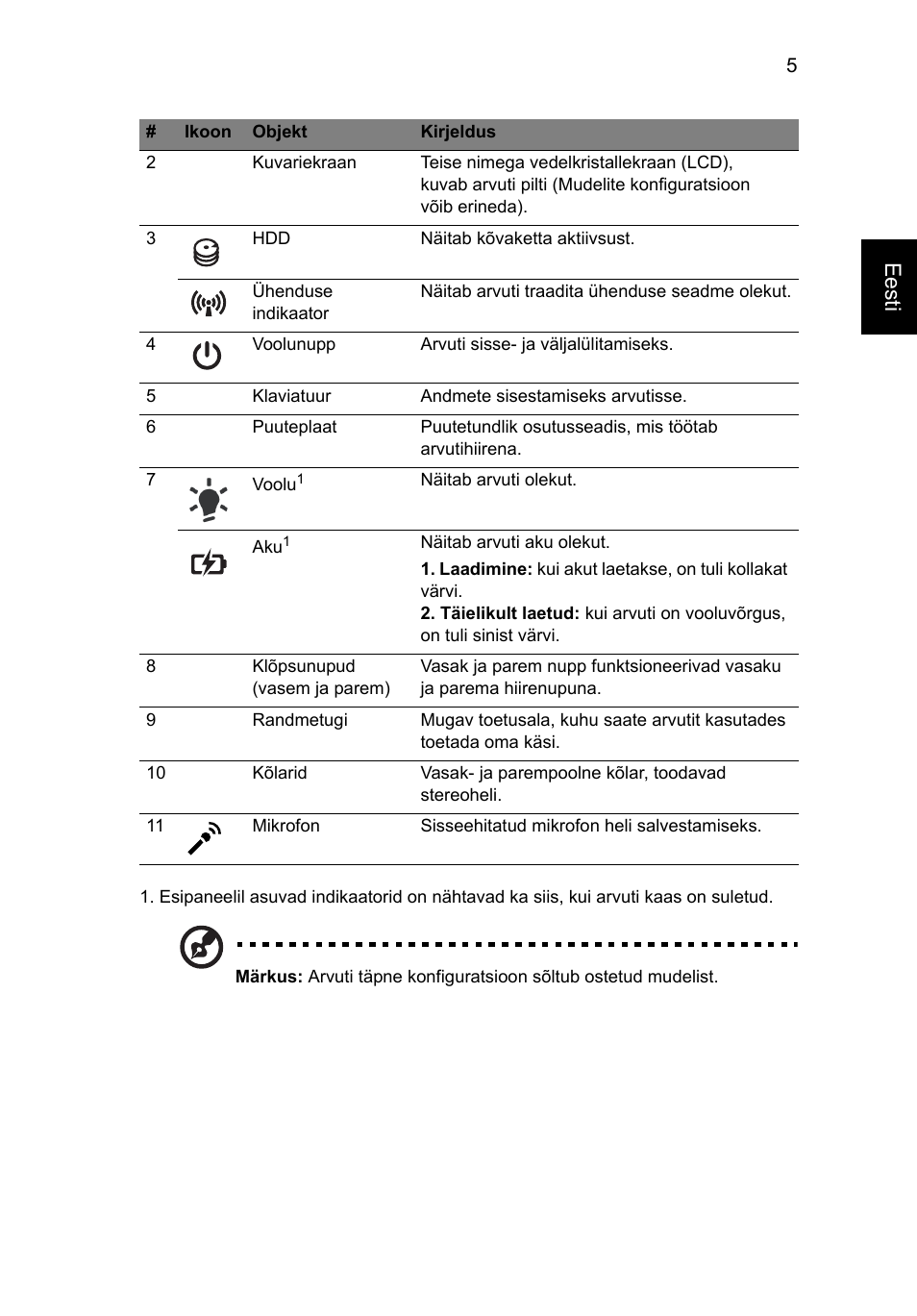 Eesti | Acer Aspire 5551G User Manual | Page 209 / 313