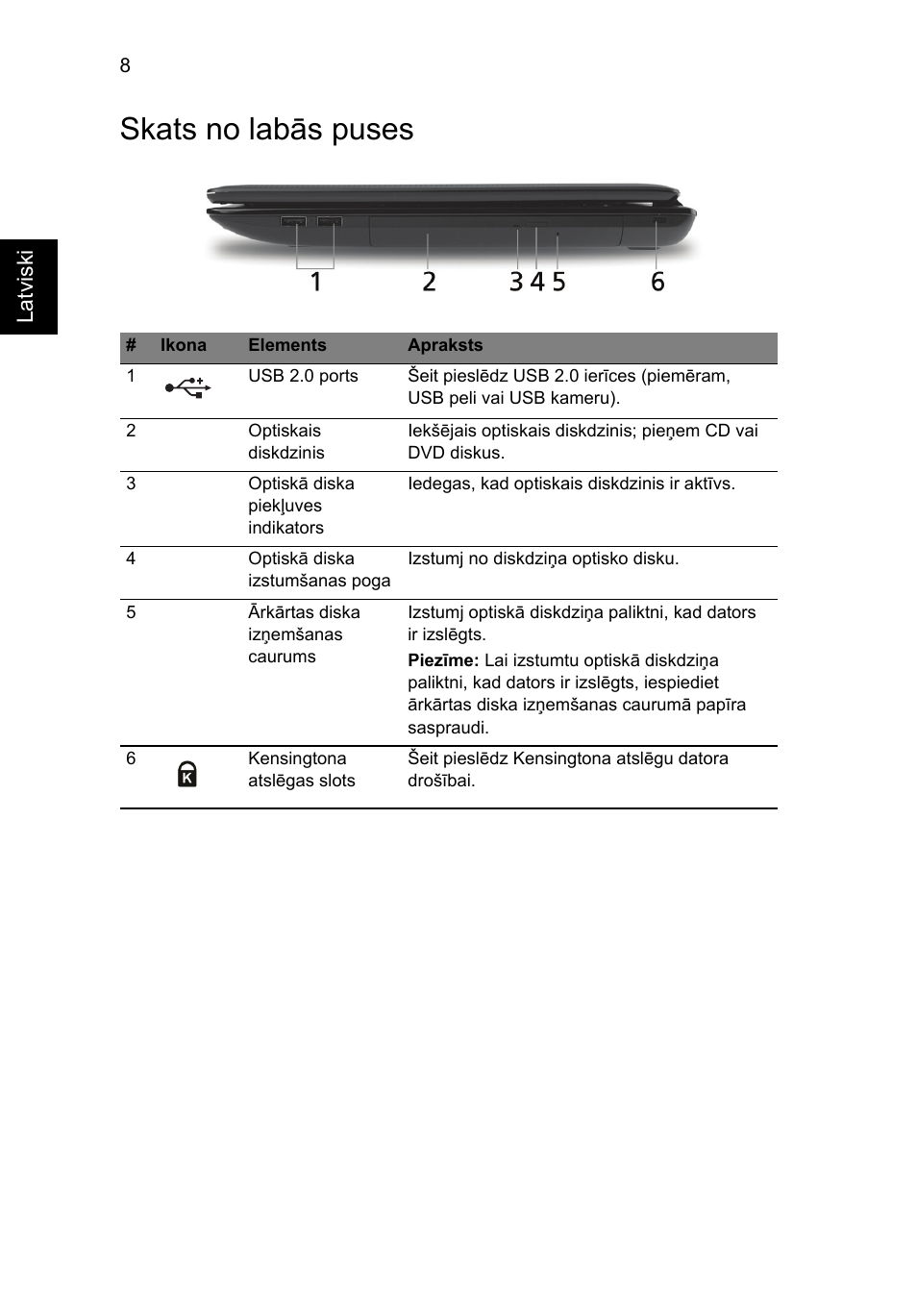 Skats no labās puses | Acer Aspire 5551G User Manual | Page 222 / 313