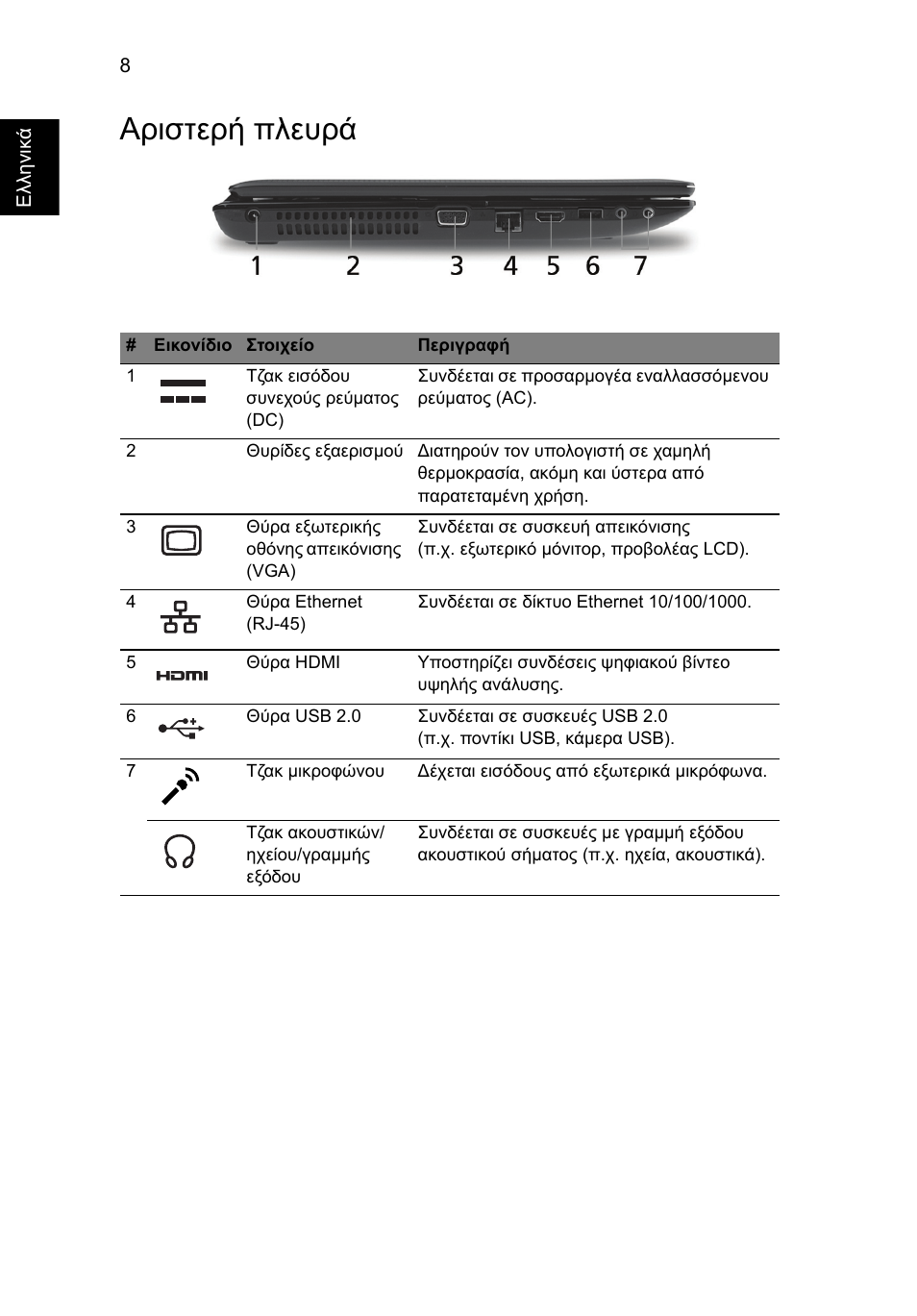 Αριστερή πλευρά | Acer Aspire 5551G User Manual | Page 242 / 313