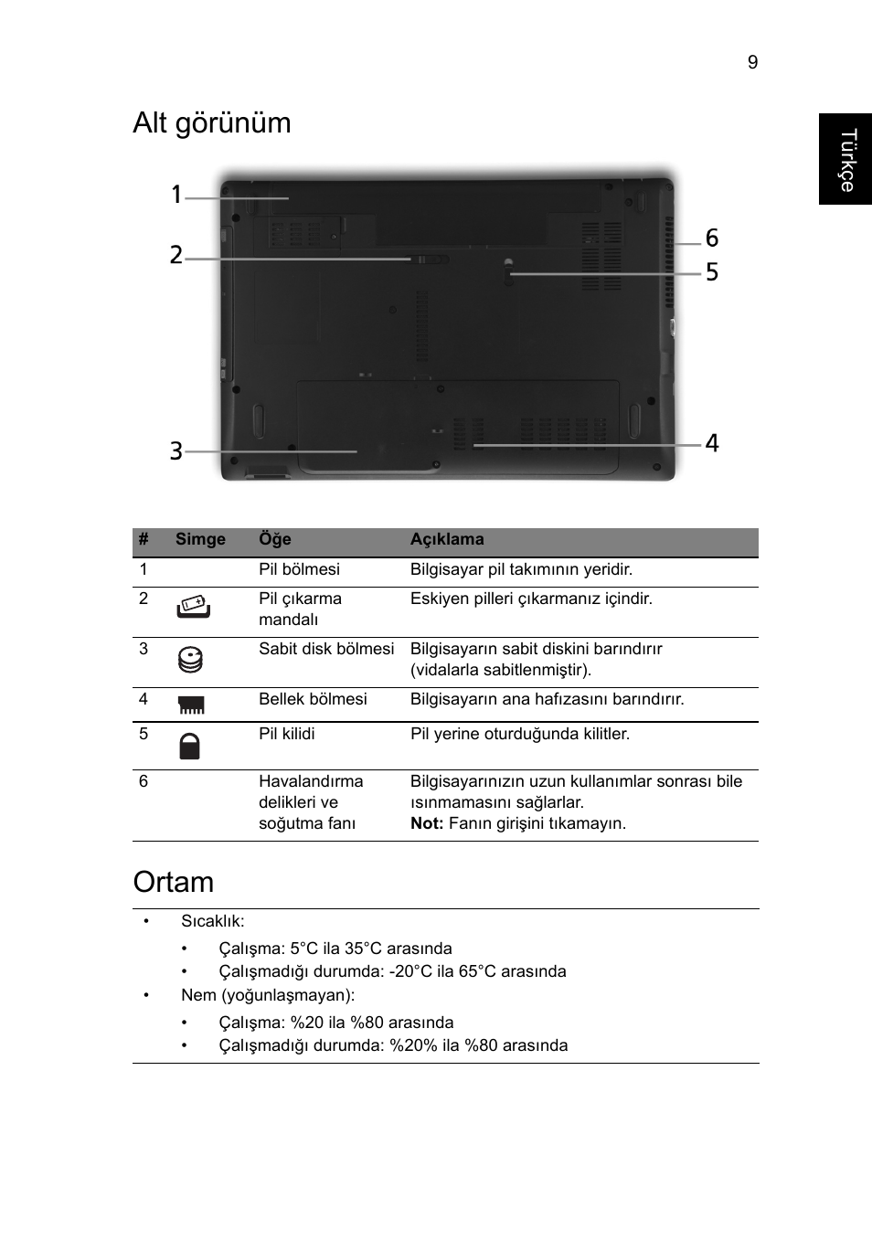 Alt görünüm, Ortam, Alt görünüm ortam | Acer Aspire 5551G User Manual | Page 253 / 313