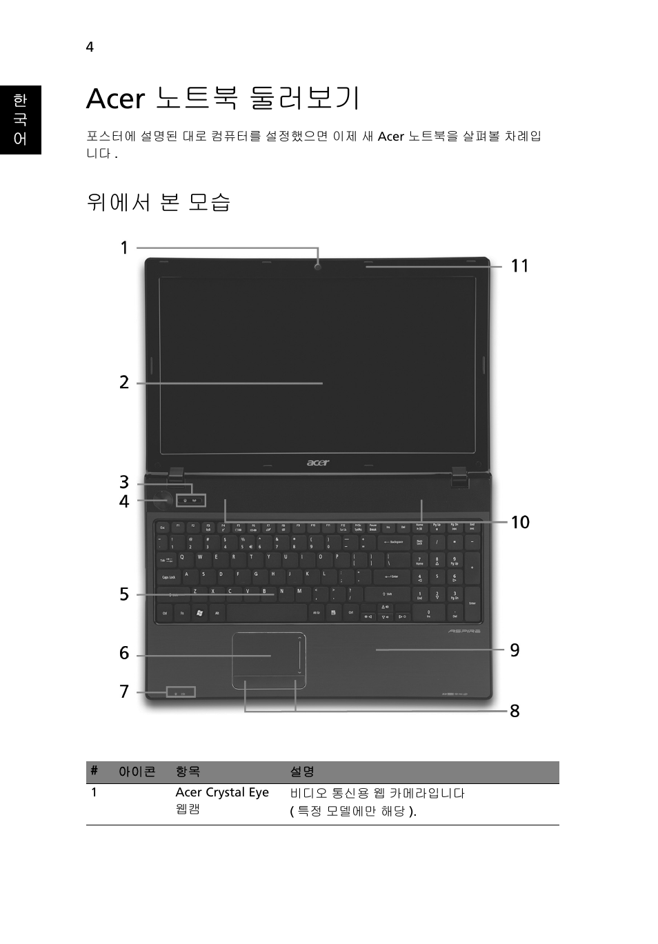 Acer 노트북 둘러보기, 위에서 본 모습 | Acer Aspire 5551G User Manual | Page 268 / 313