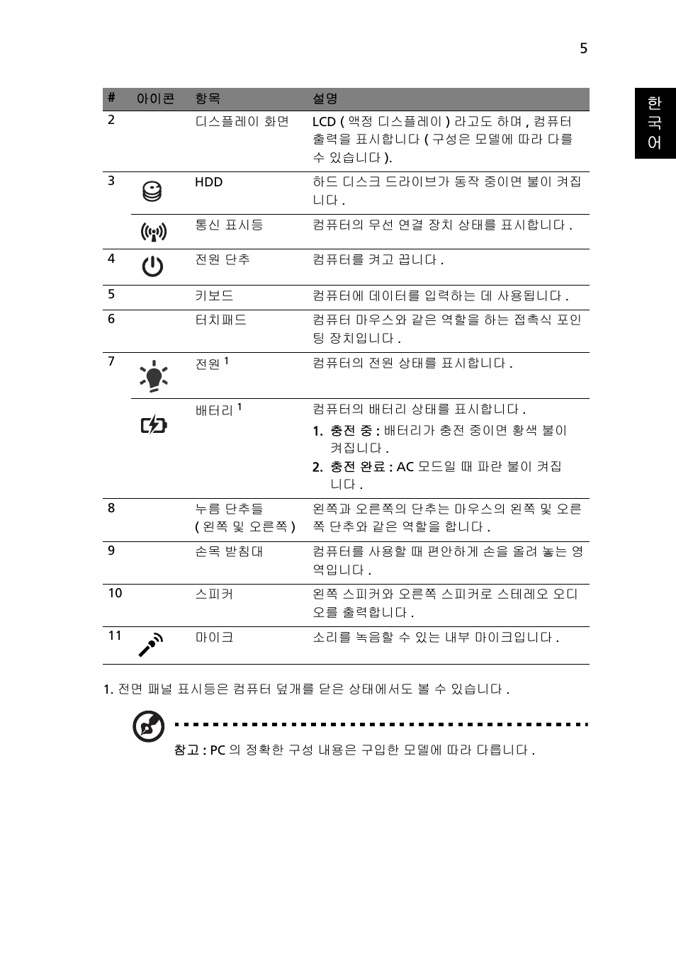 한 국 어 | Acer Aspire 5551G User Manual | Page 269 / 313