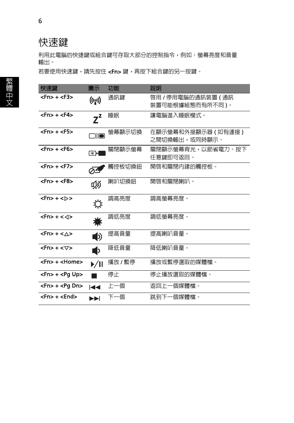 繁 體 中 文 | Acer Aspire 5551G User Manual | Page 280 / 313