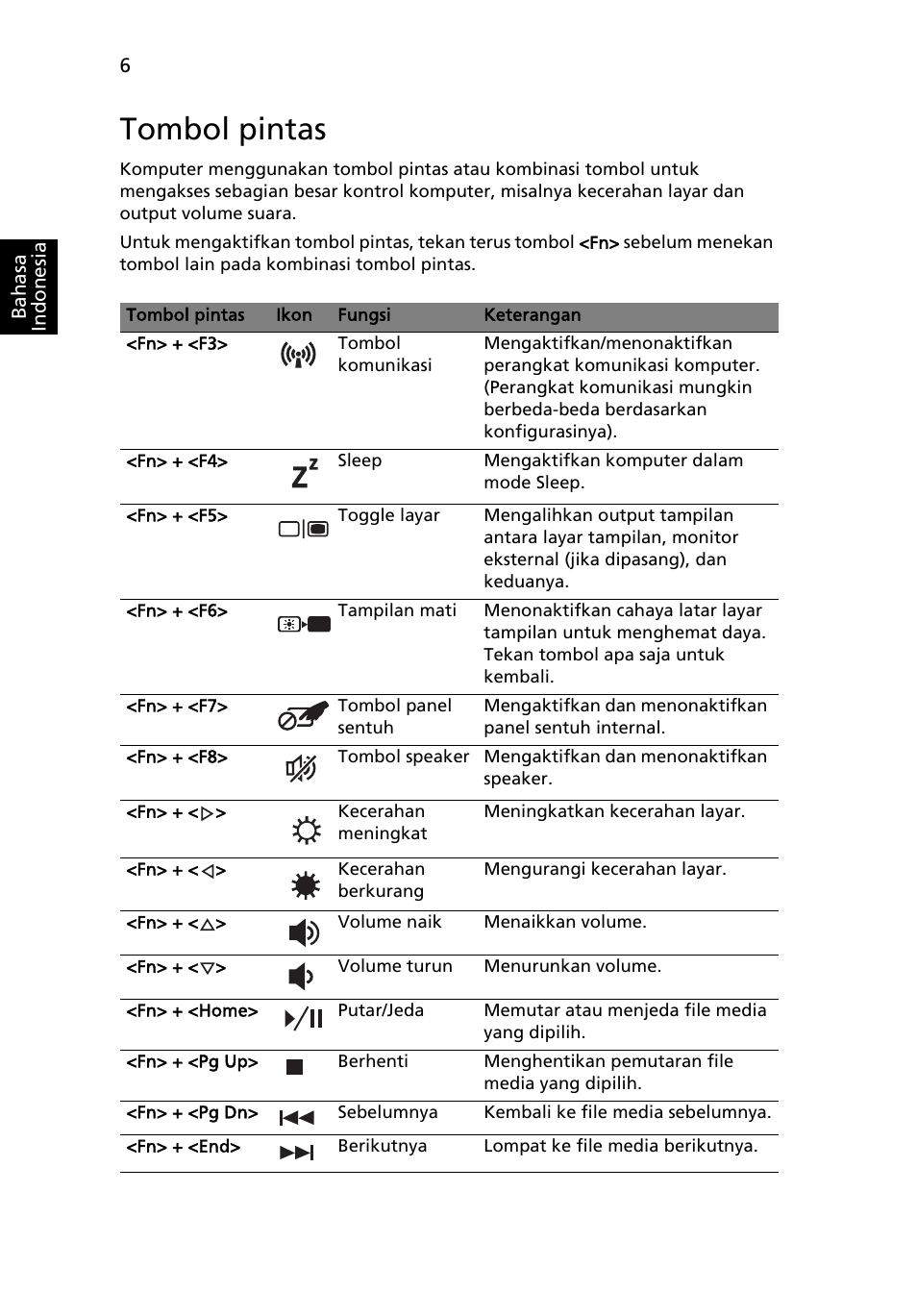 Tombol pintas | Acer Aspire 5551G User Manual | Page 300 / 313