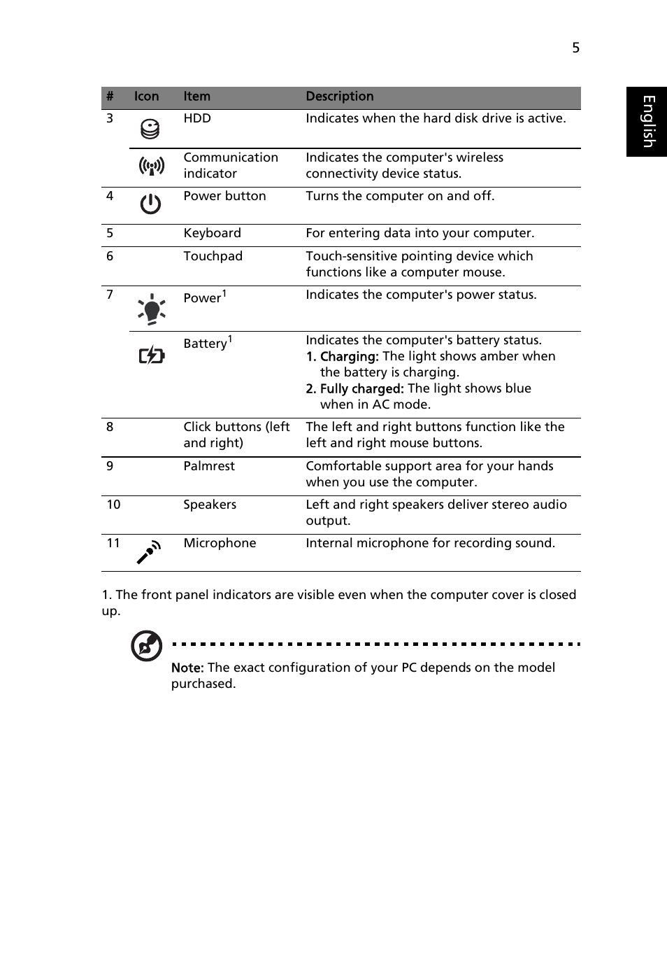 Eng lis h | Acer Aspire 5551G User Manual | Page 7 / 313