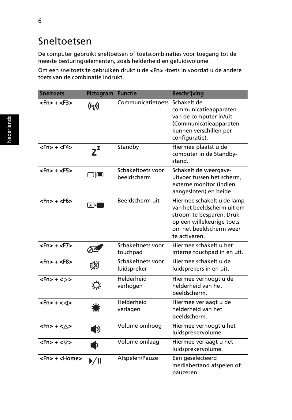 Sneltoetsen | Acer Aspire 5551G User Manual | Page 70 / 313