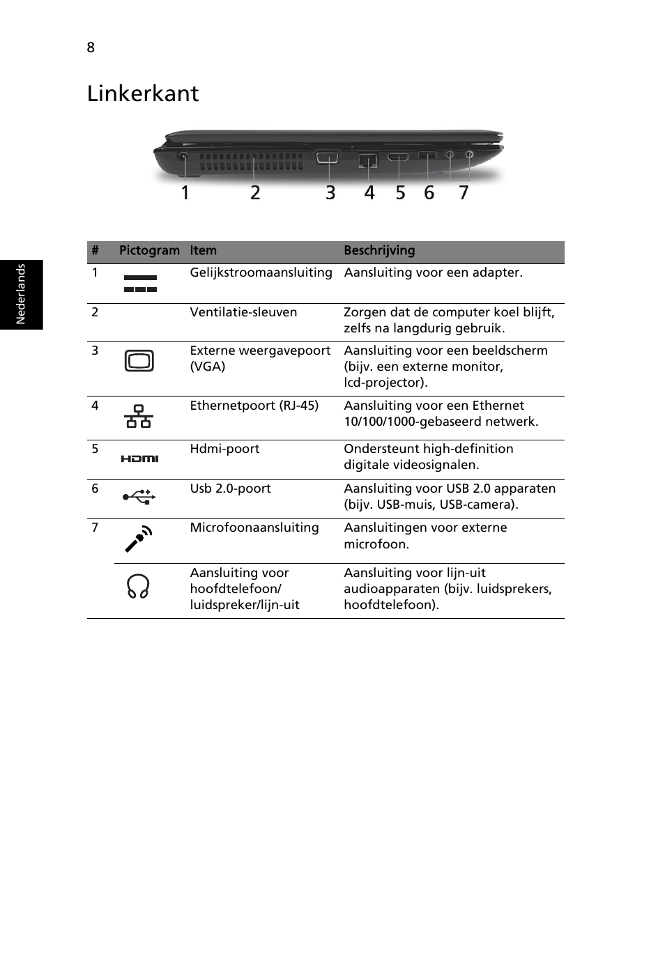 Linkerkant | Acer Aspire 5551G User Manual | Page 72 / 313