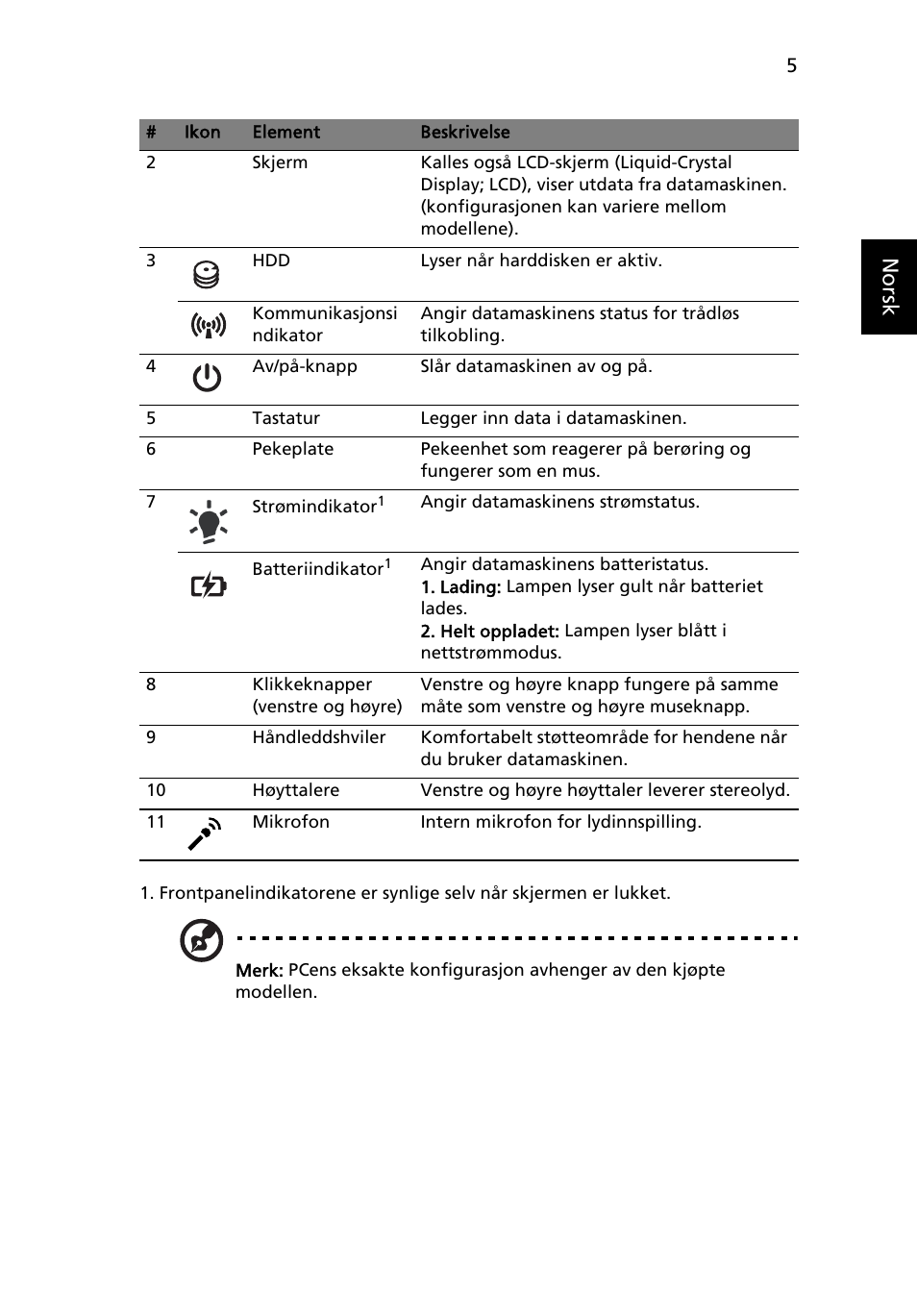 Norsk | Acer Aspire 5551G User Manual | Page 79 / 313