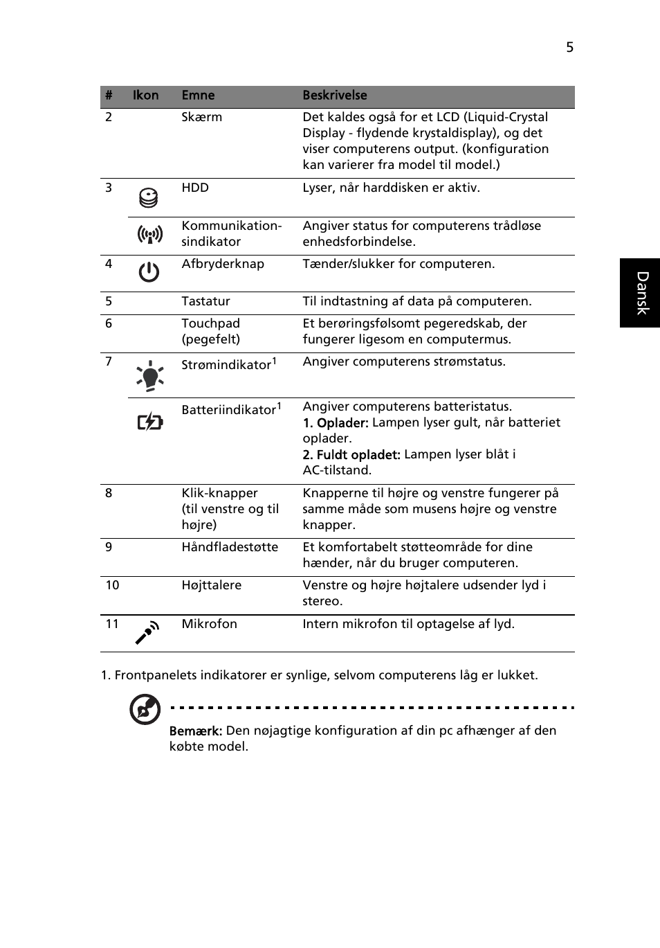 Danskdansk | Acer Aspire 5551G User Manual | Page 89 / 313