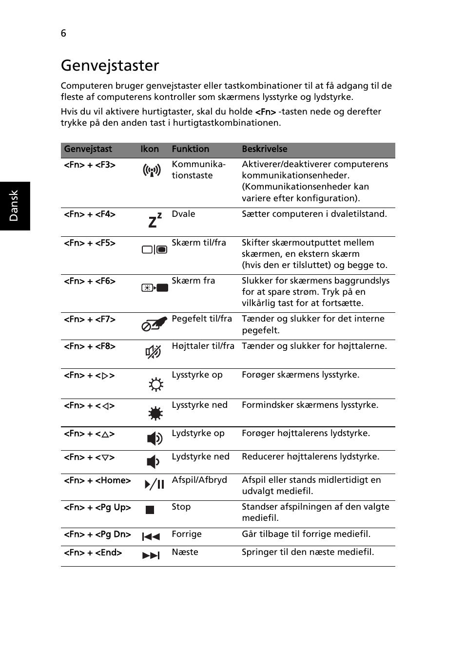 Genvejstaster, Dansk | Acer Aspire 5551G User Manual | Page 90 / 313