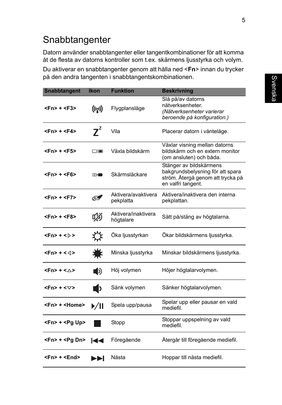 Snabbtangenter | Acer Aspire V5-571G User Manual | Page 101 / 306