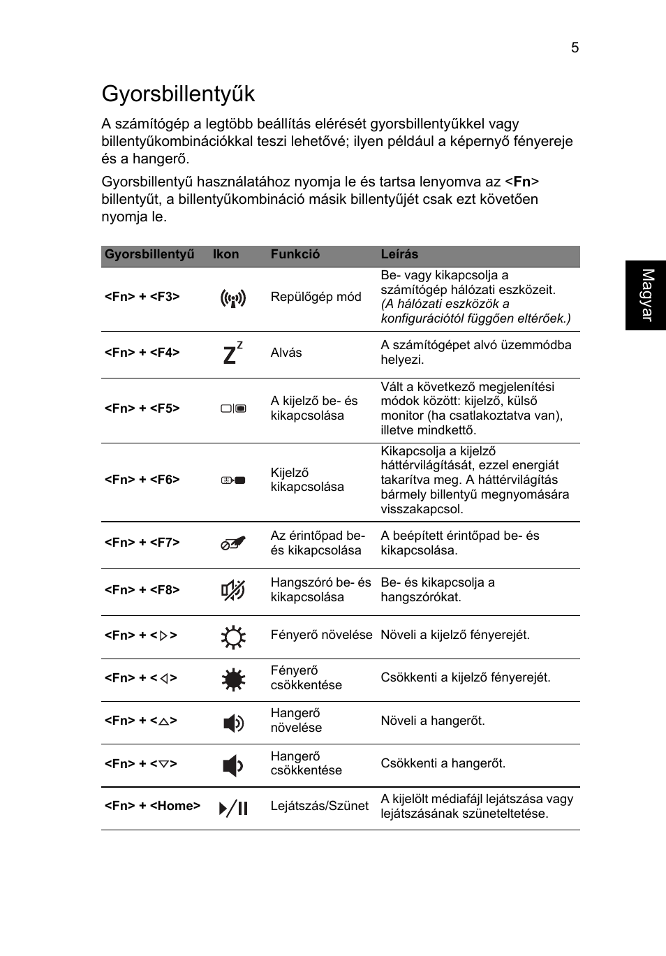 Gyorsbillentyűk | Acer Aspire V5-571G User Manual | Page 141 / 306