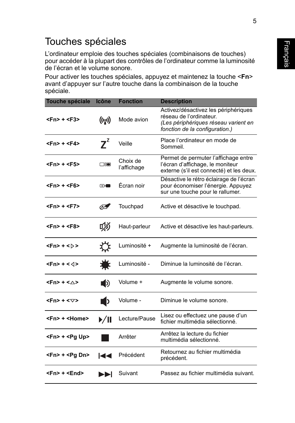 Touches spéciales, Français | Acer Aspire V5-571G User Manual | Page 17 / 306