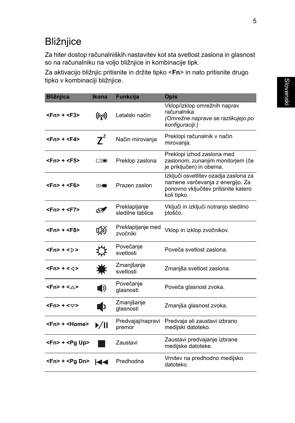 Bližnjice | Acer Aspire V5-571G User Manual | Page 171 / 306