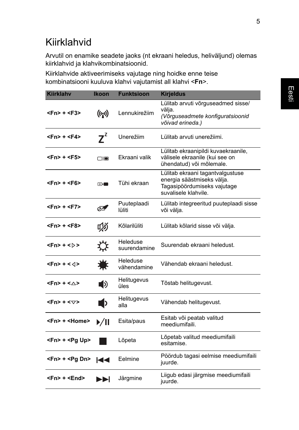 Kiirklahvid, Eesti | Acer Aspire V5-571G User Manual | Page 211 / 306