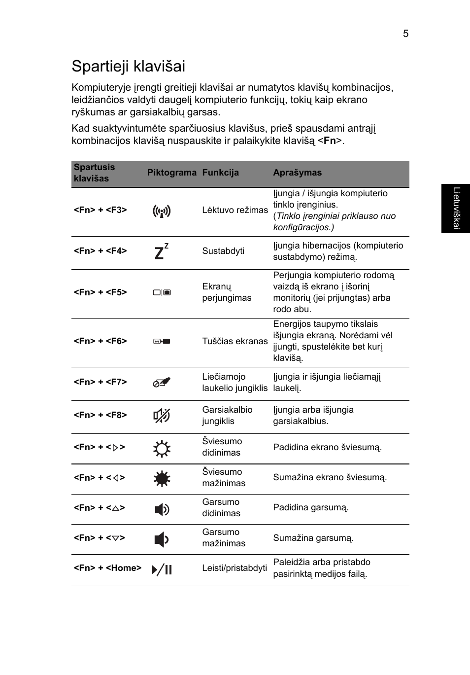 Spartieji klavišai | Acer Aspire V5-571G User Manual | Page 231 / 306