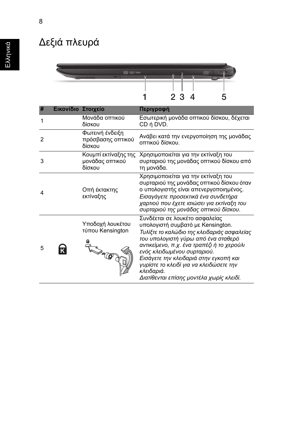 Δεξιά πλευρά, Εξιά πλευρά | Acer Aspire V5-571G User Manual | Page 244 / 306